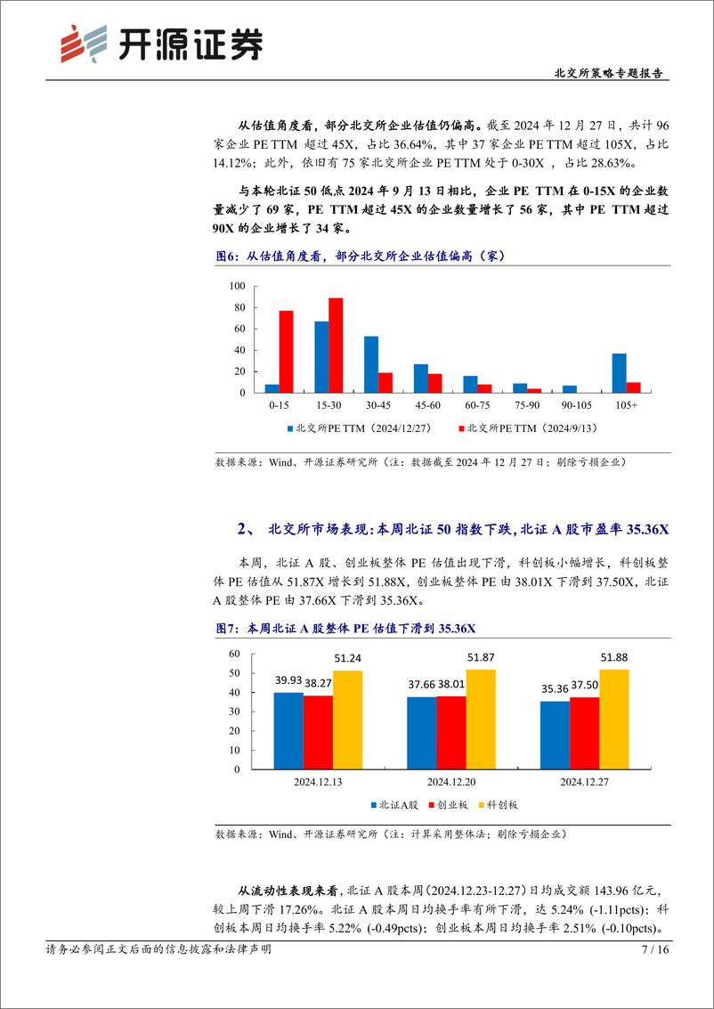 《北交所策略专题报告：北交所2024年行情复盘，看好2025年高稀缺性标的机会-241229-开源证券-16页》 - 第7页预览图