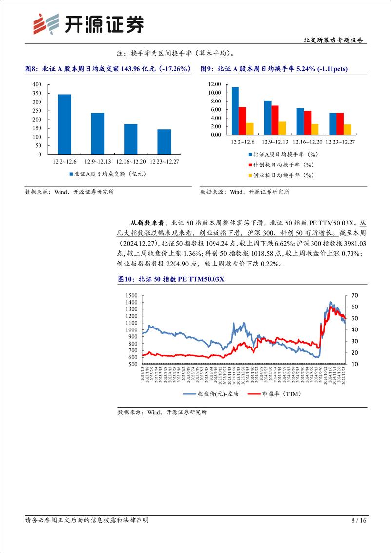 《北交所策略专题报告：北交所2024年行情复盘，看好2025年高稀缺性标的机会-241229-开源证券-16页》 - 第8页预览图