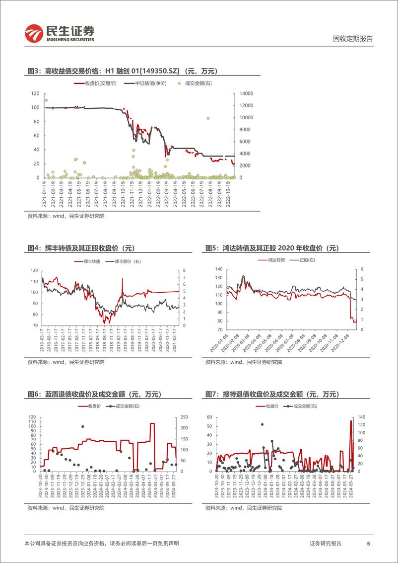 《可转债：弱资质转债，如何定价？-240602-民生证券-22页》 - 第5页预览图