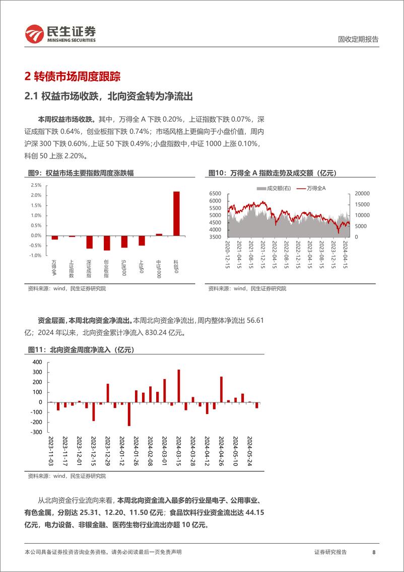 《可转债：弱资质转债，如何定价？-240602-民生证券-22页》 - 第8页预览图