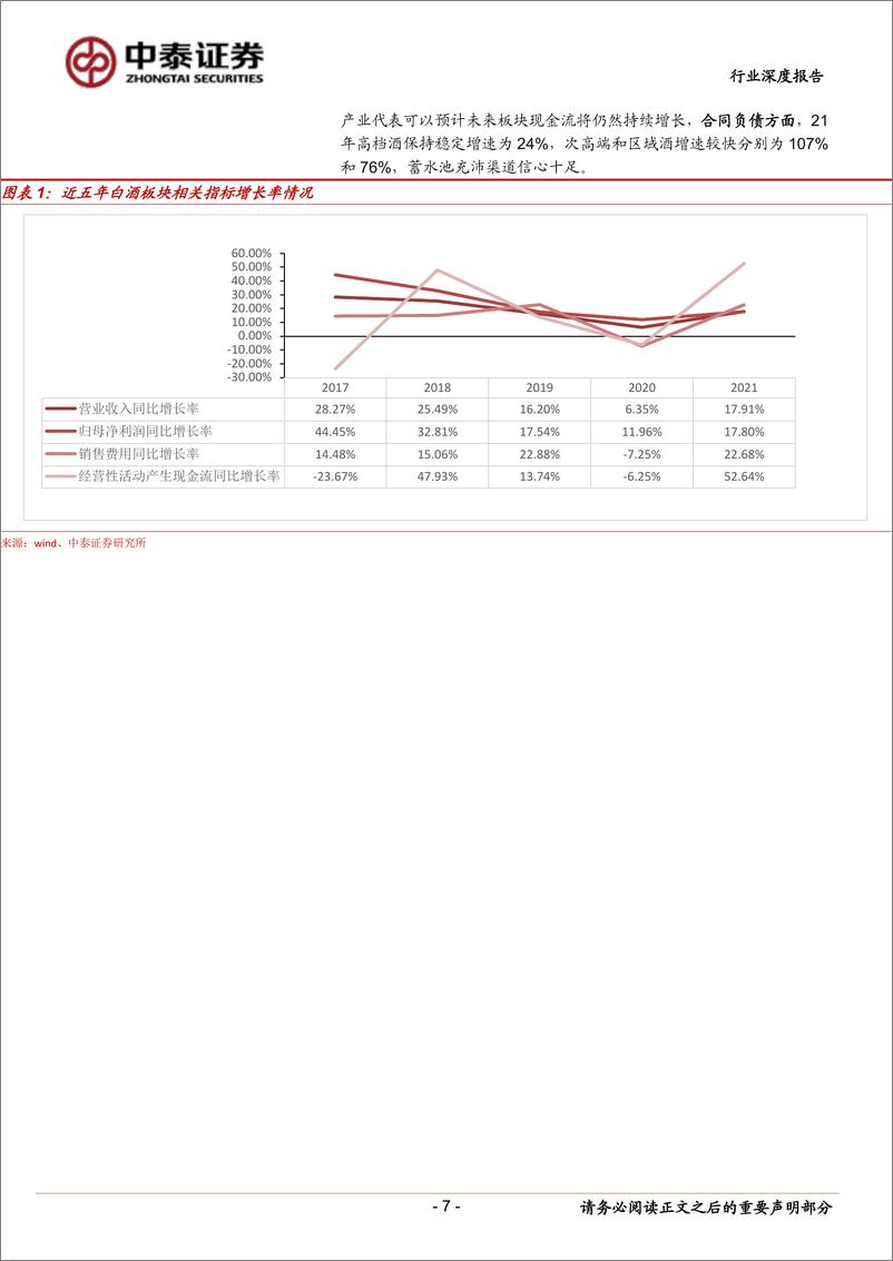 《白酒行业策略深度：年报、Q1业绩总结及展望-20220506-中泰证券-35页》 - 第8页预览图