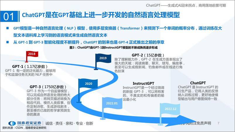 《计算机行业专题研究ChatGPT研究框架2023生成式AI迎来拐点商用落地前景可期-23020772页》 - 第7页预览图