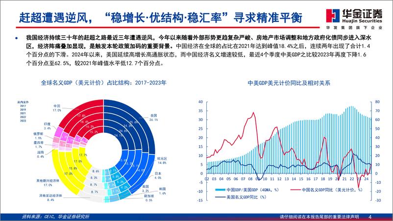 《2025年度宏观展望：内外·虚实·因果-241218-华金证券-53页》 - 第4页预览图