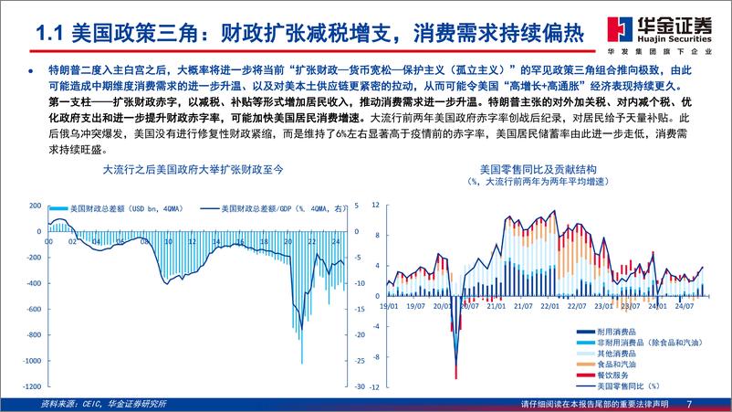 《2025年度宏观展望：内外·虚实·因果-241218-华金证券-53页》 - 第7页预览图