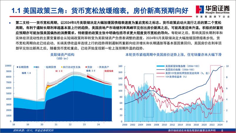 《2025年度宏观展望：内外·虚实·因果-241218-华金证券-53页》 - 第8页预览图