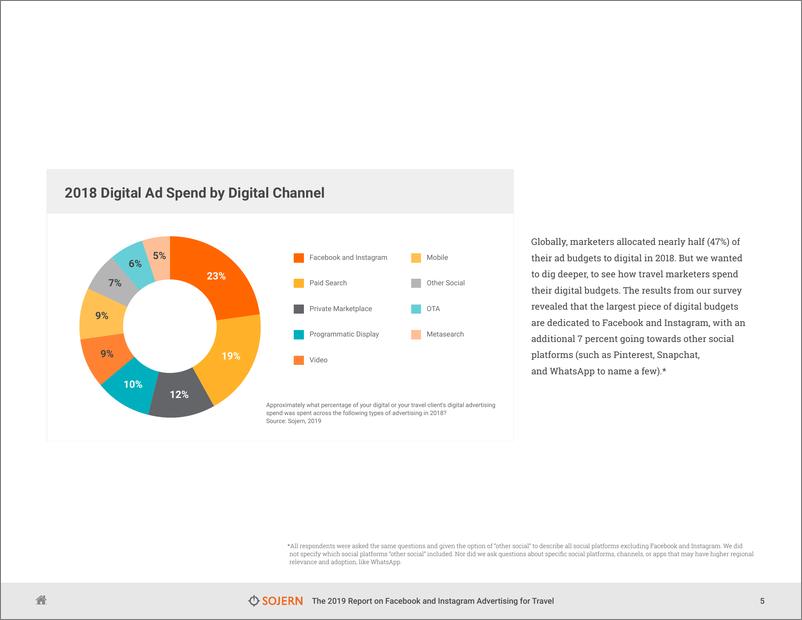 《Sojern-2019年Facebook和Instagram旅游广告报告（英文）-2019.8-47页》 - 第6页预览图