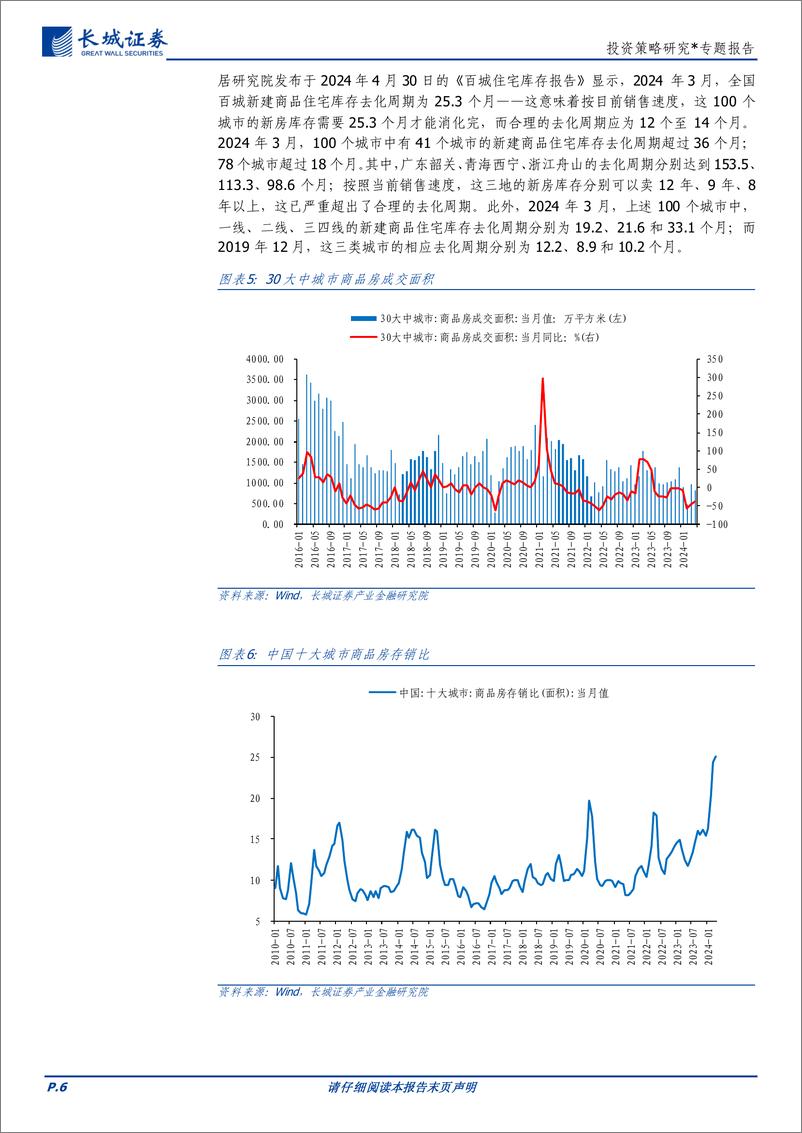 《投资策略研究：去库存再起，坚定看好地产链修复空间-240516-长城证券-12页》 - 第6页预览图