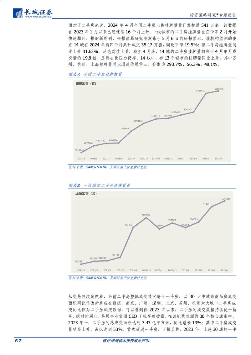 《投资策略研究：去库存再起，坚定看好地产链修复空间-240516-长城证券-12页》 - 第7页预览图