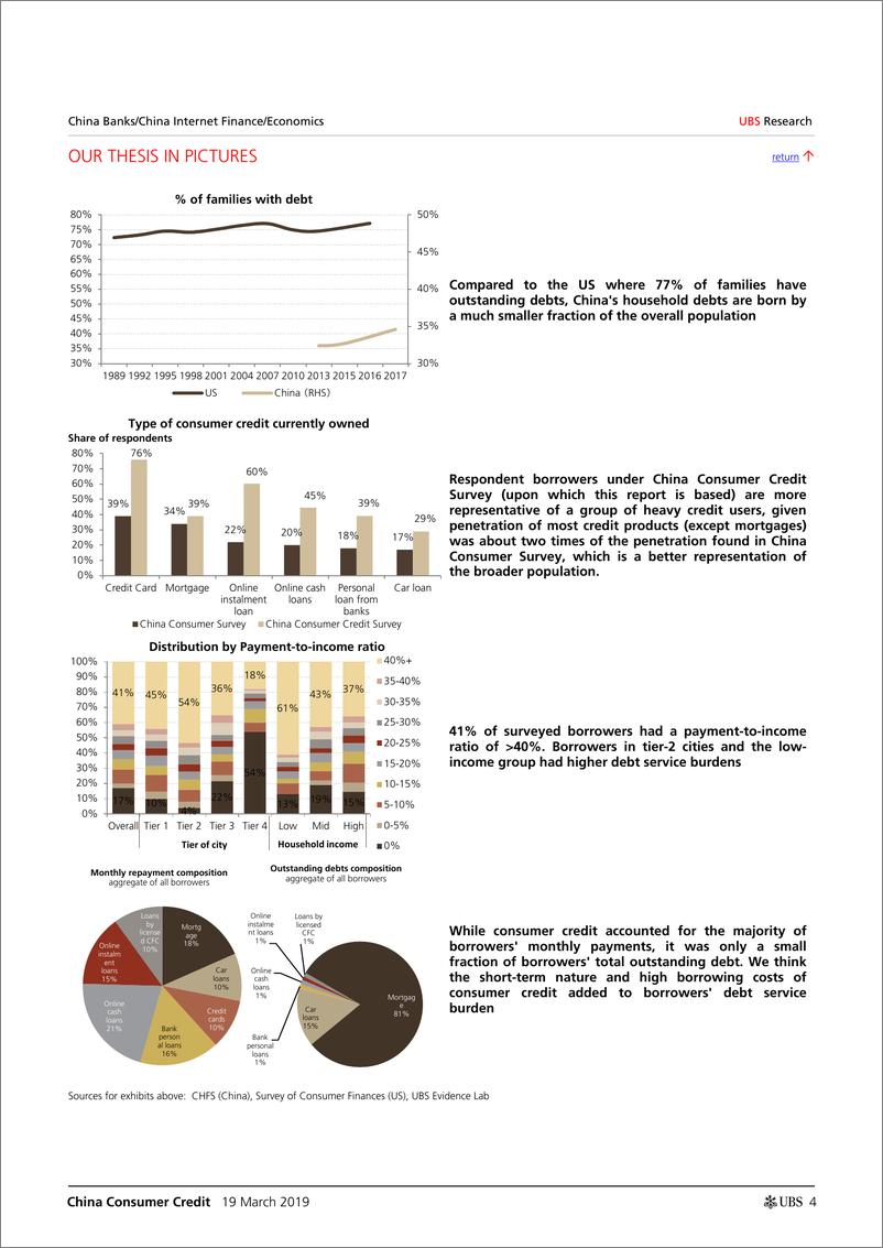 《瑞银-中国-银行业-中国消费信贷：不断上升的家庭杠杆率是否对消费金融构成风险？-2019.3.19-46页》 - 第5页预览图