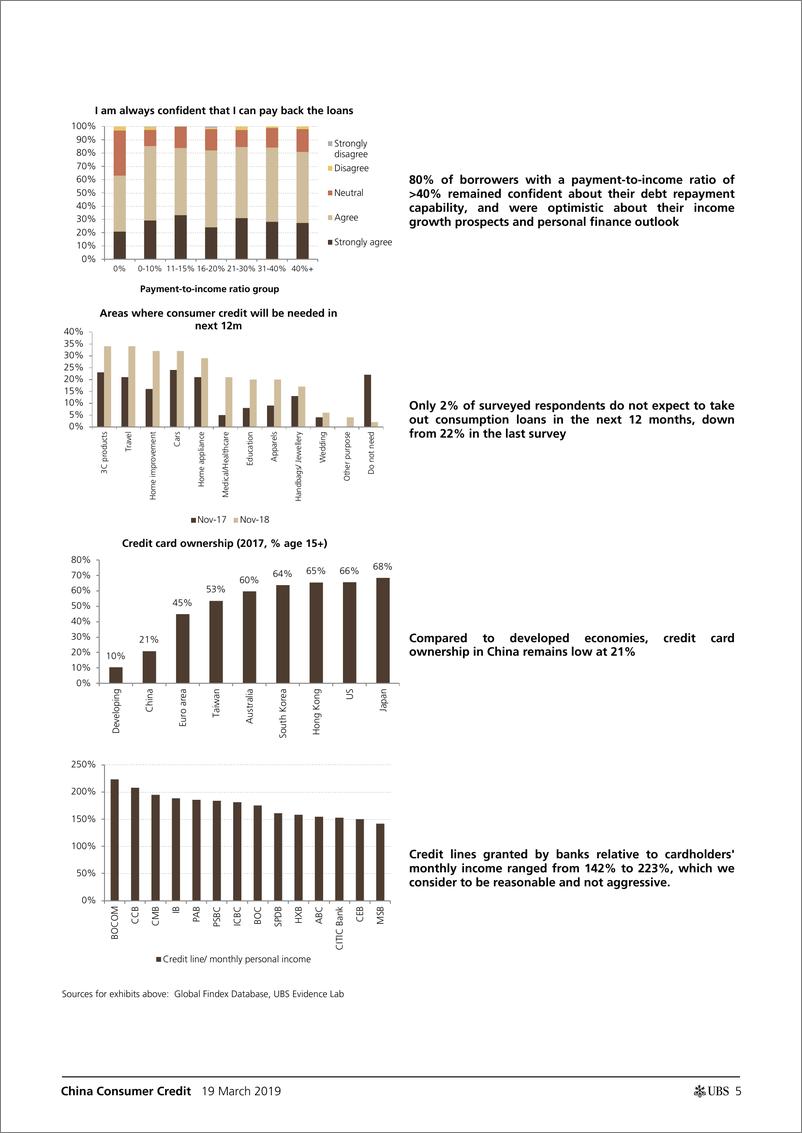 《瑞银-中国-银行业-中国消费信贷：不断上升的家庭杠杆率是否对消费金融构成风险？-2019.3.19-46页》 - 第6页预览图