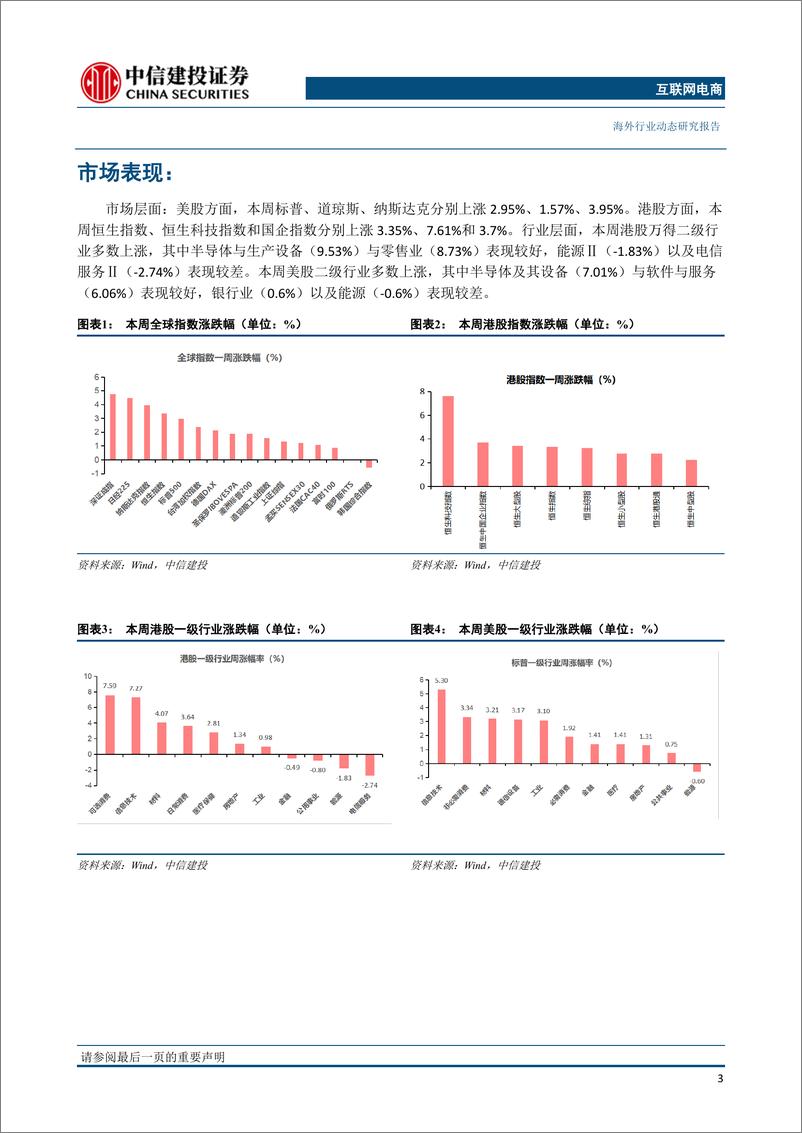 《互联网电商行业：推特正式启用“X”标志，腾讯与信通院牵头国内首个金融行业大模型标准-20230731-中信建投-24页》 - 第5页预览图