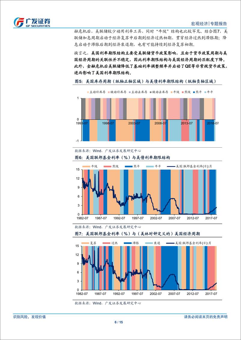 《海外经济专题：为何全球紧盯美债收益率曲线？-20190324-广发证券-15页》 - 第7页预览图