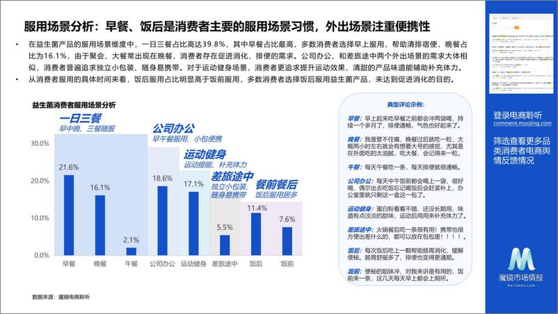 《魔镜市场情报：2023年益生菌产品电商聆听白皮书》 - 第7页预览图