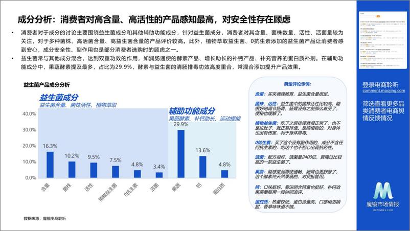 《魔镜市场情报：2023年益生菌产品电商聆听白皮书》 - 第8页预览图