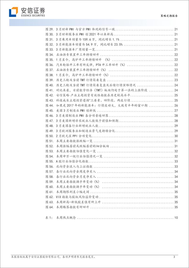 《再平衡？还是 “AI+”？-20230409-安信证券-37页》 - 第4页预览图