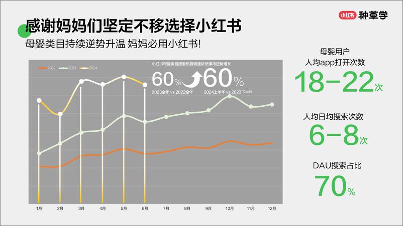 《小红书种草学-母婴食品_成长有营养_种草促增长》 - 第3页预览图