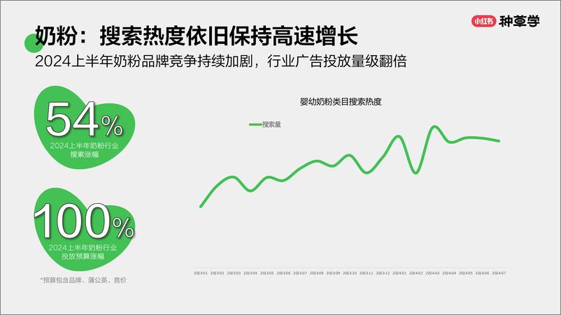 《小红书种草学-母婴食品_成长有营养_种草促增长》 - 第6页预览图