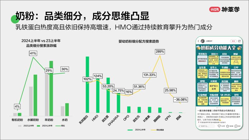 《小红书种草学-母婴食品_成长有营养_种草促增长》 - 第7页预览图