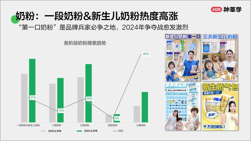 《小红书种草学-母婴食品_成长有营养_种草促增长》 - 第8页预览图