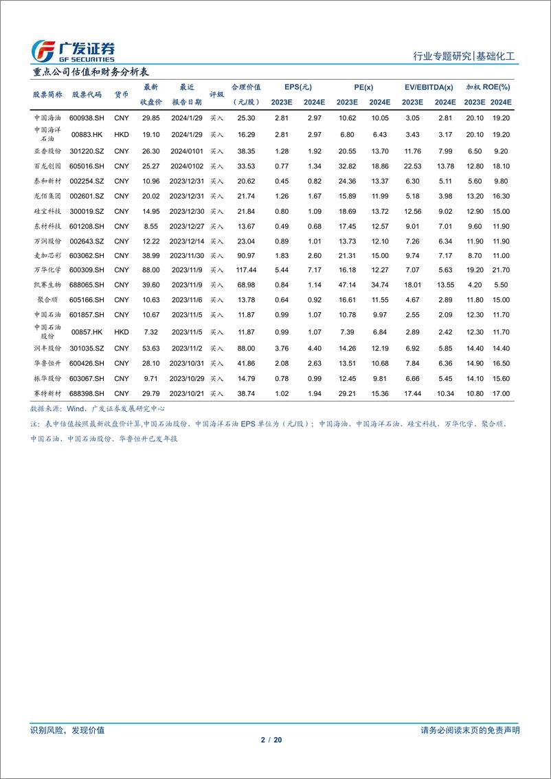 《基础化工行业-民爆行业系列二：从头部企业财报再看行业变化-240415-广发证券-20页》 - 第2页预览图