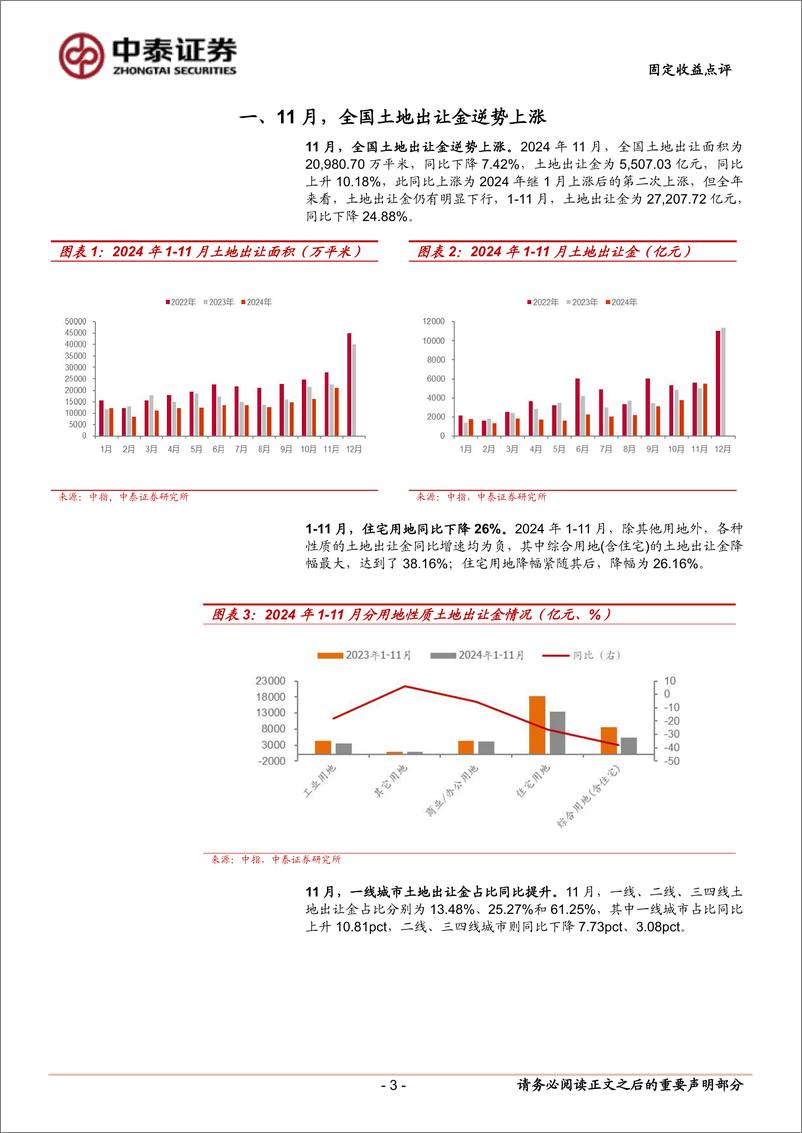 《11月土地市场有哪些变化？-241223-中泰证券-12页》 - 第3页预览图