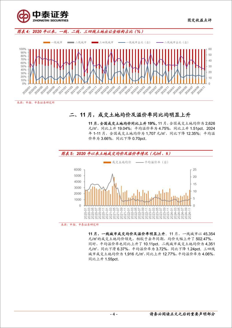 《11月土地市场有哪些变化？-241223-中泰证券-12页》 - 第4页预览图