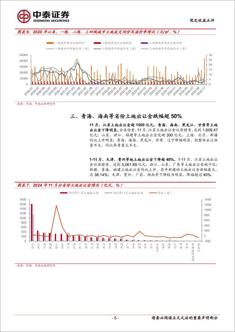 《11月土地市场有哪些变化？-241223-中泰证券-12页》 - 第5页预览图