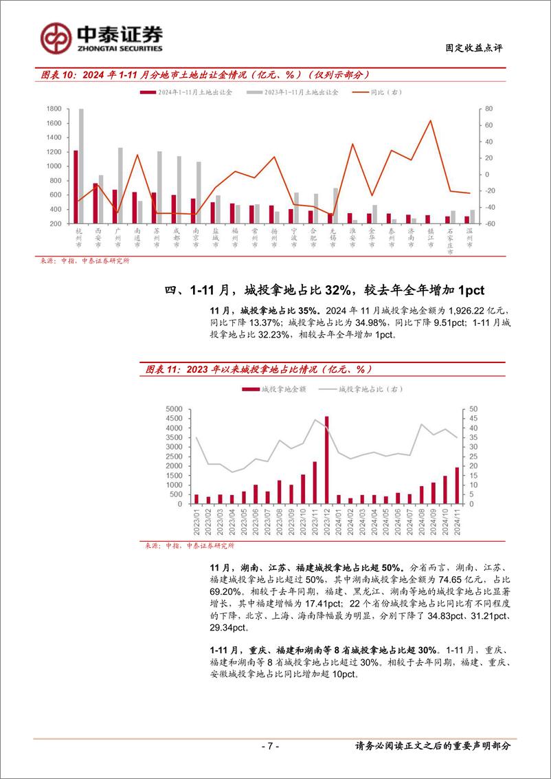 《11月土地市场有哪些变化？-241223-中泰证券-12页》 - 第7页预览图