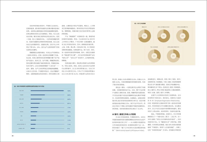 《智联招聘&哈佛商业评论：2023年度最佳雇主白皮书》 - 第6页预览图