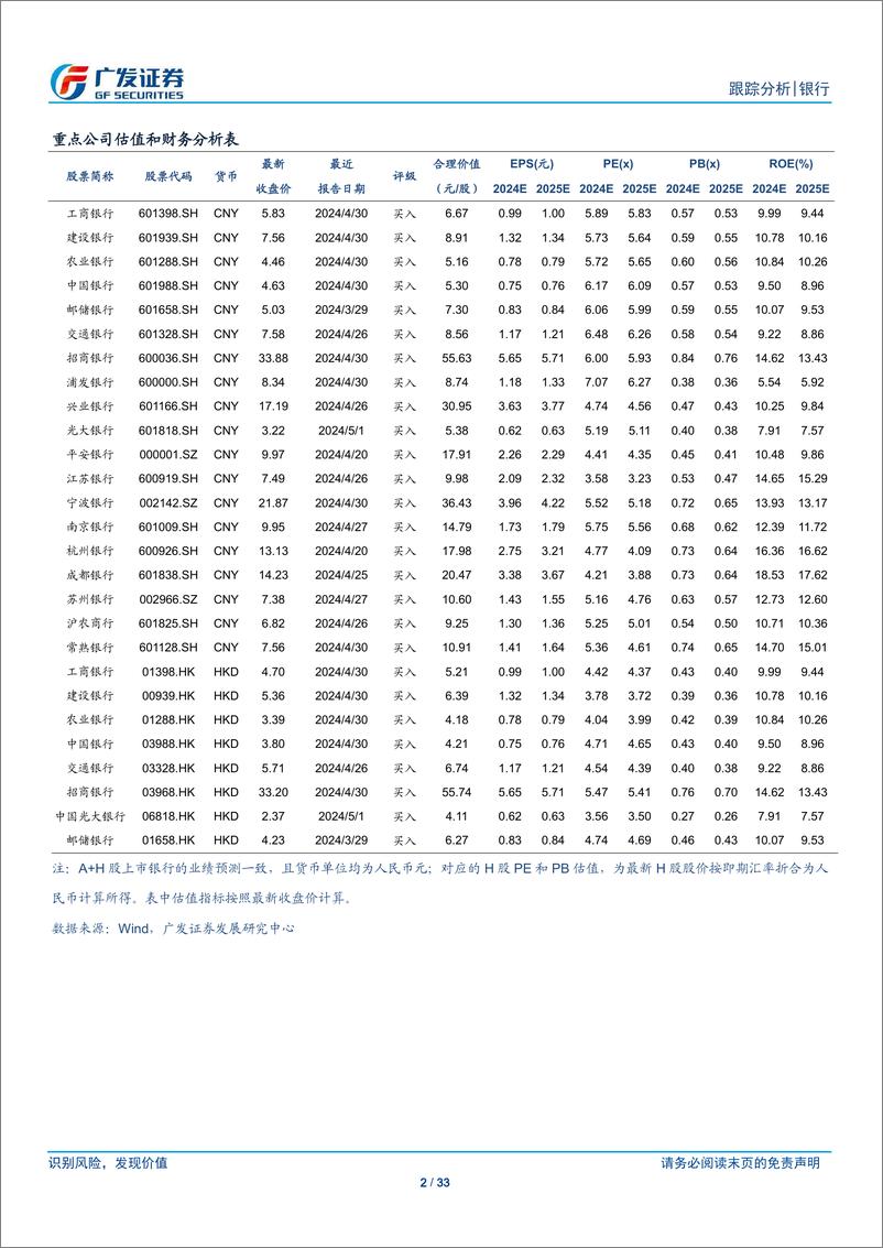 《银行业投资观察：关注大行相对收益-240708-广发证券-33页》 - 第2页预览图