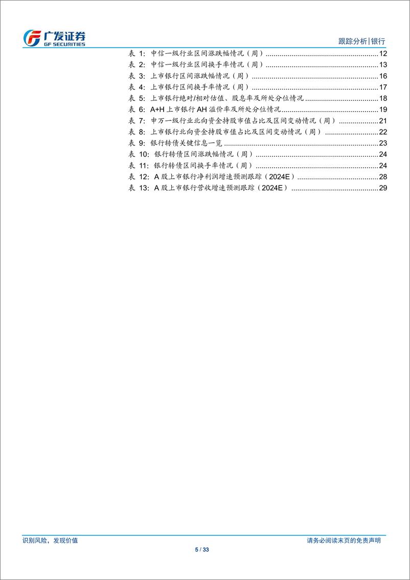 《银行业投资观察：关注大行相对收益-240708-广发证券-33页》 - 第5页预览图