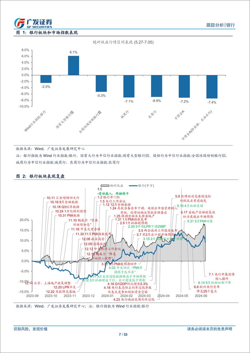 《银行业投资观察：关注大行相对收益-240708-广发证券-33页》 - 第7页预览图