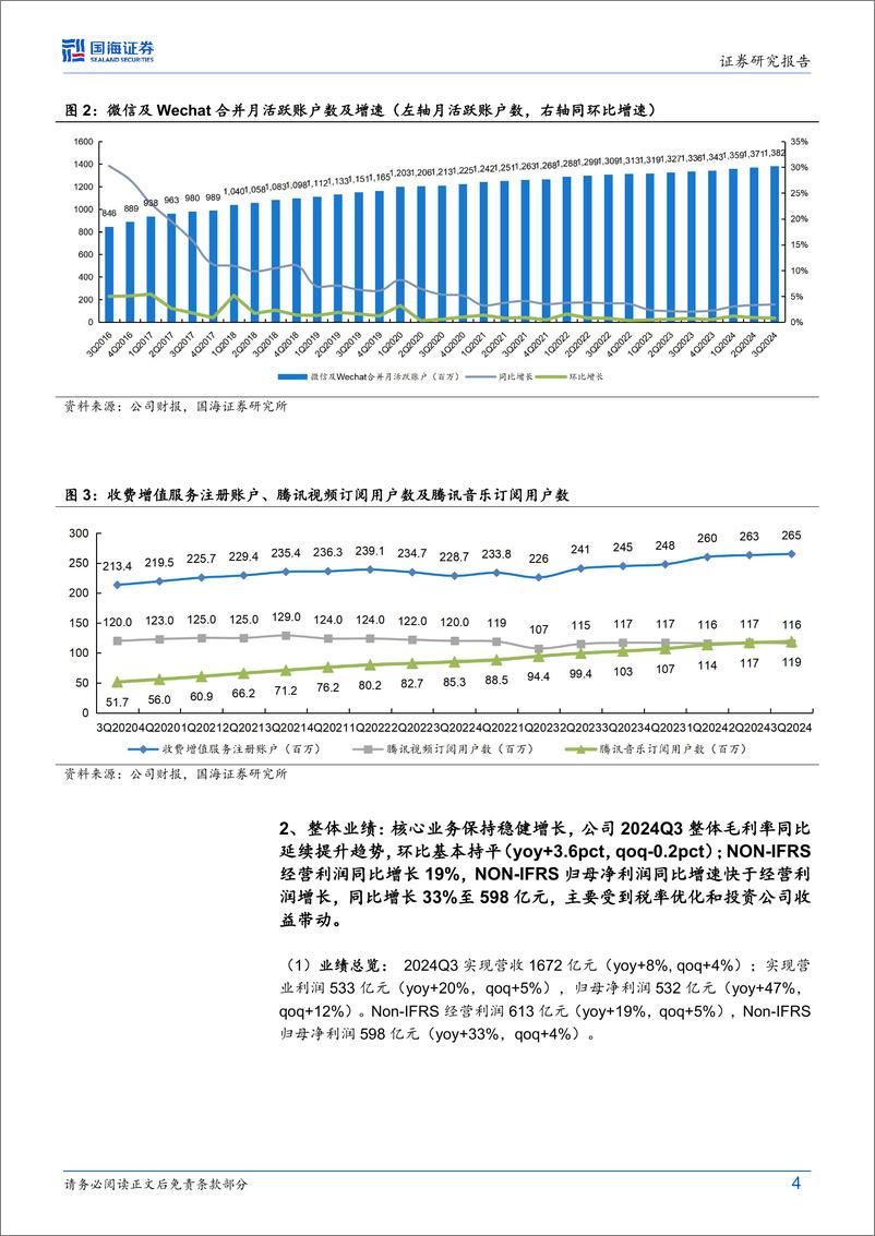 《腾讯控股(0700.HK)2024Q3财报点评：游戏收入恢复双位数同比增长，微信电商生态持续完善-241117-国海证券-16页》 - 第4页预览图