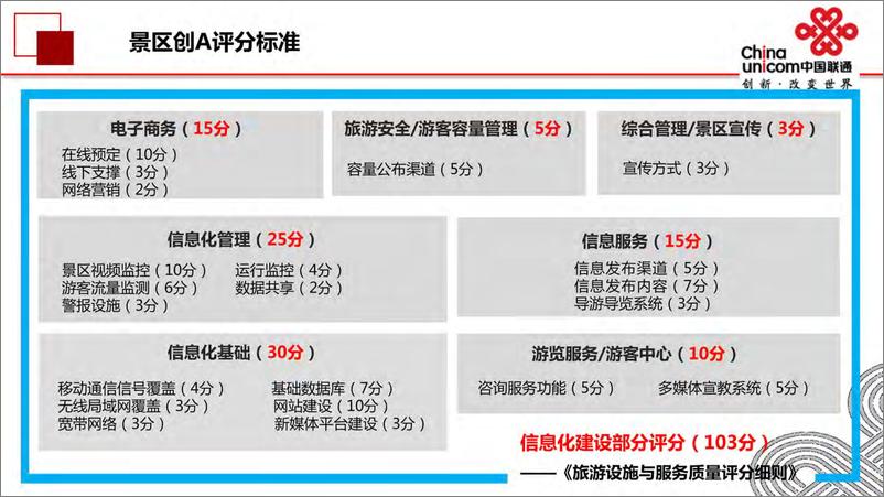 《联通智慧景区（创 A）解决方案》 - 第3页预览图