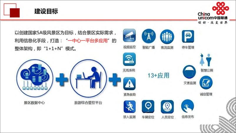 《联通智慧景区（创 A）解决方案》 - 第4页预览图