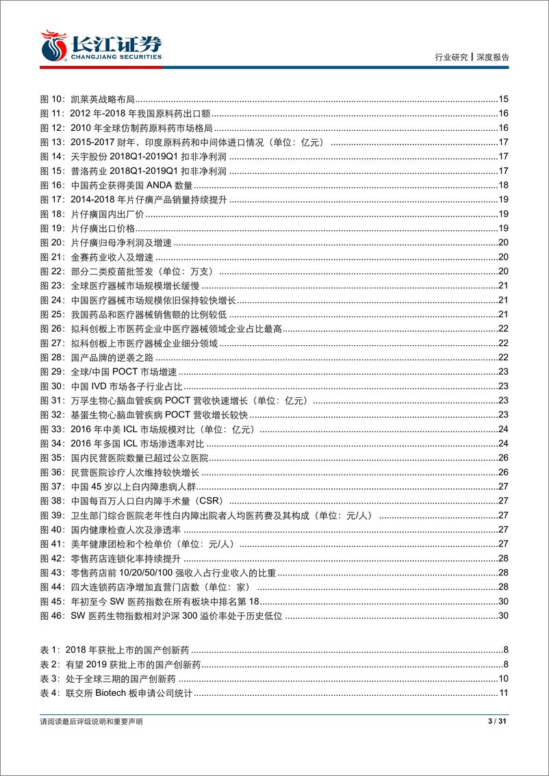 《医药行业2019年中期投资策略：关注行业逻辑的深层次变化-20190624-长江证券-31页》 - 第4页预览图