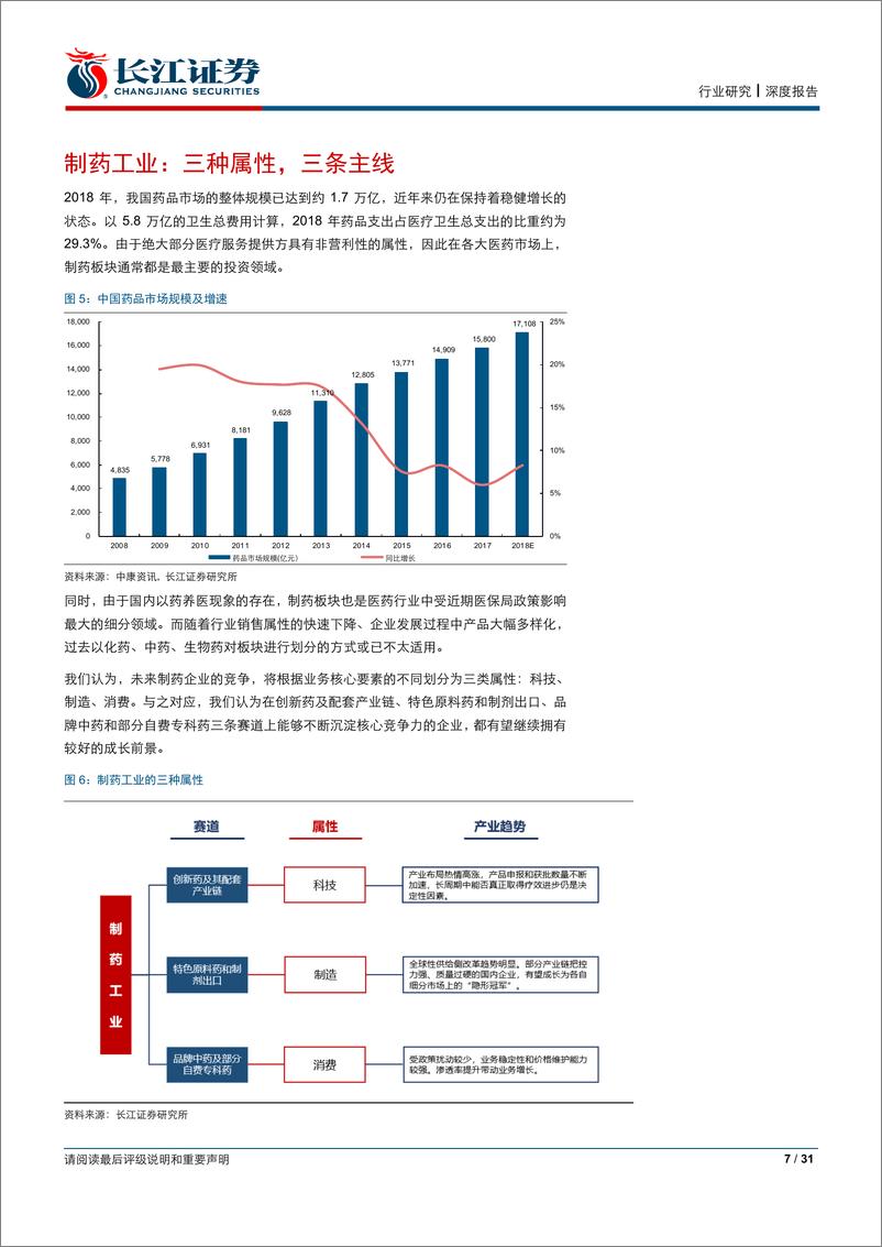 《医药行业2019年中期投资策略：关注行业逻辑的深层次变化-20190624-长江证券-31页》 - 第8页预览图