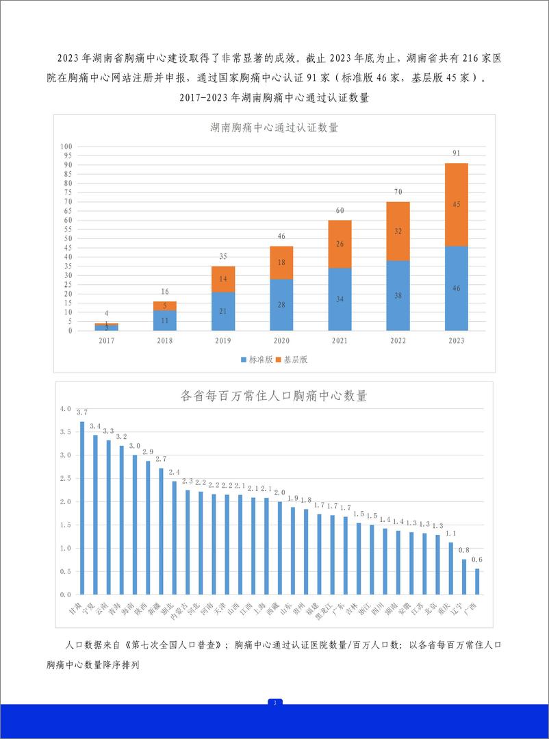 《2023年湖南省胸痛中心质控报告》 - 第4页预览图
