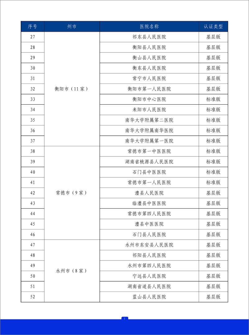《2023年湖南省胸痛中心质控报告》 - 第6页预览图