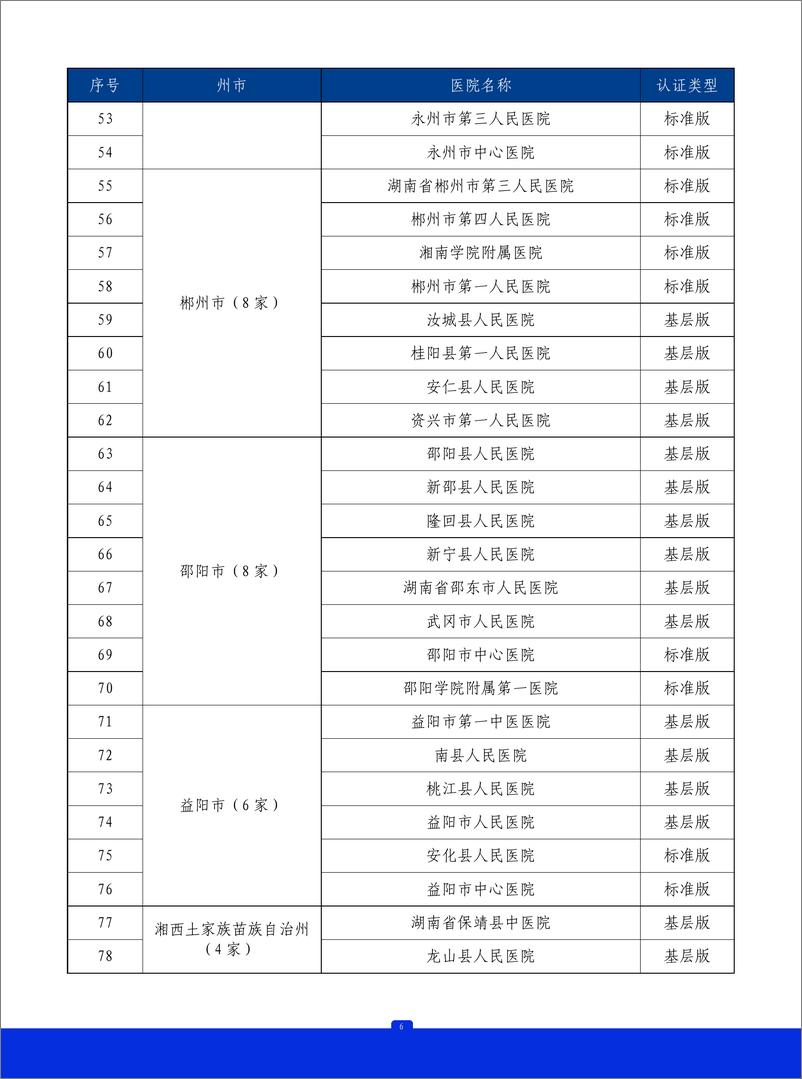 《2023年湖南省胸痛中心质控报告》 - 第7页预览图