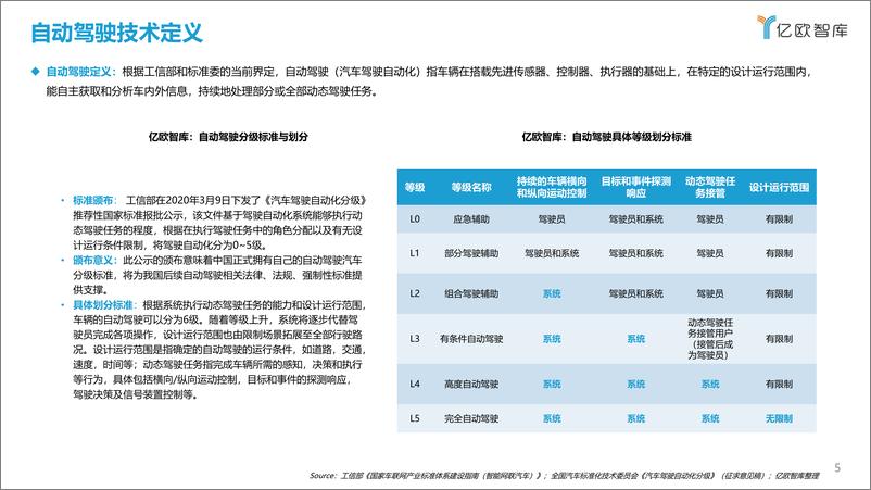 《2021中国矿区自动驾驶研究报告》 - 第5页预览图