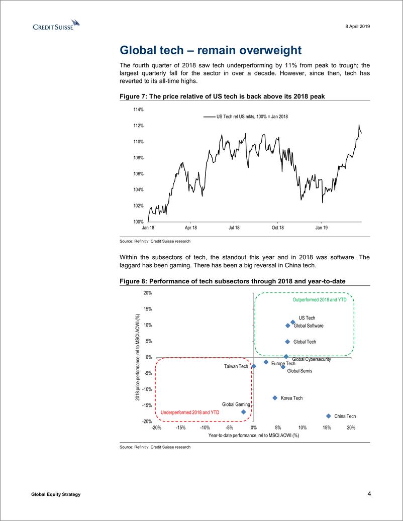 《瑞信-全球-投资策略-全球股票策略：减持半导体，增持全球科技股-2019.4.8-51页》 - 第5页预览图