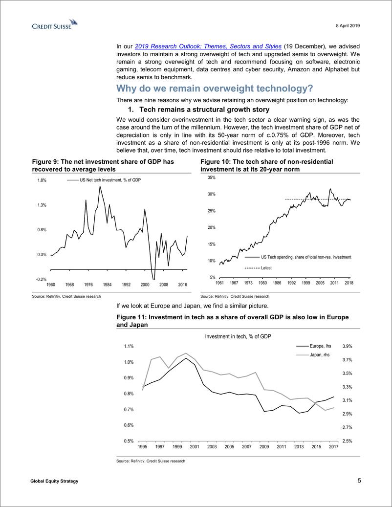 《瑞信-全球-投资策略-全球股票策略：减持半导体，增持全球科技股-2019.4.8-51页》 - 第6页预览图