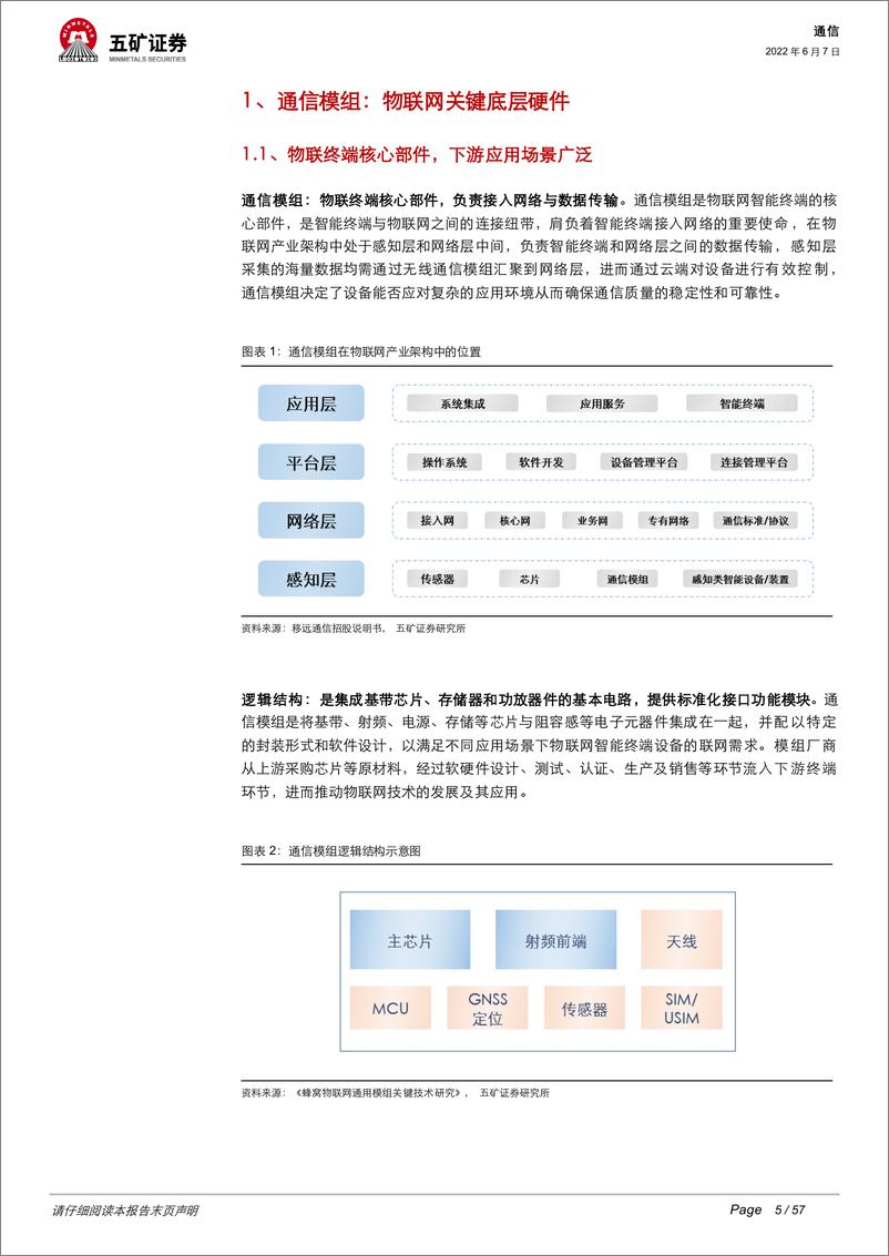 《通信行业通信模组：物联网信息之源，创新扩散与成本红利开启新阶段-20220607-五矿证券-57页》 - 第6页预览图