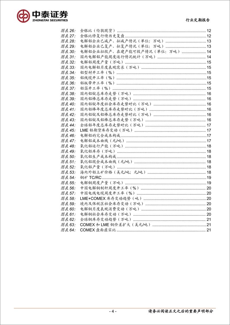 《有色金属行业：铝库存拐点初现-250224-中泰证券-23页》 - 第4页预览图