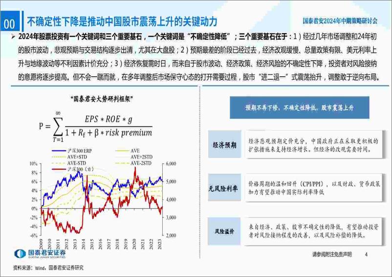 《国泰君安-2024年H2中国权益资产投资策略展望-投资中国：以攻代守，蓝筹为锋》 - 第5页预览图