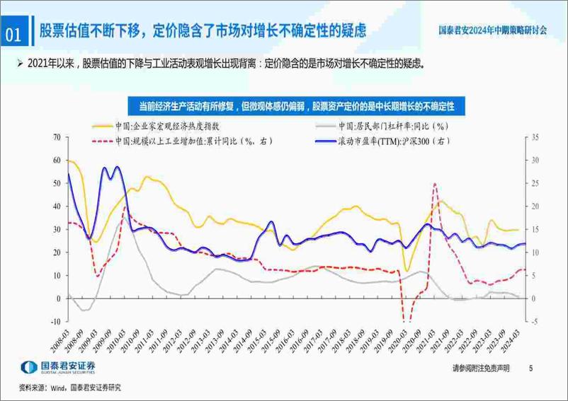 《国泰君安-2024年H2中国权益资产投资策略展望-投资中国：以攻代守，蓝筹为锋》 - 第6页预览图