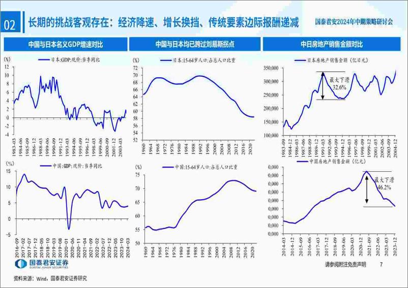 《国泰君安-2024年H2中国权益资产投资策略展望-投资中国：以攻代守，蓝筹为锋》 - 第8页预览图