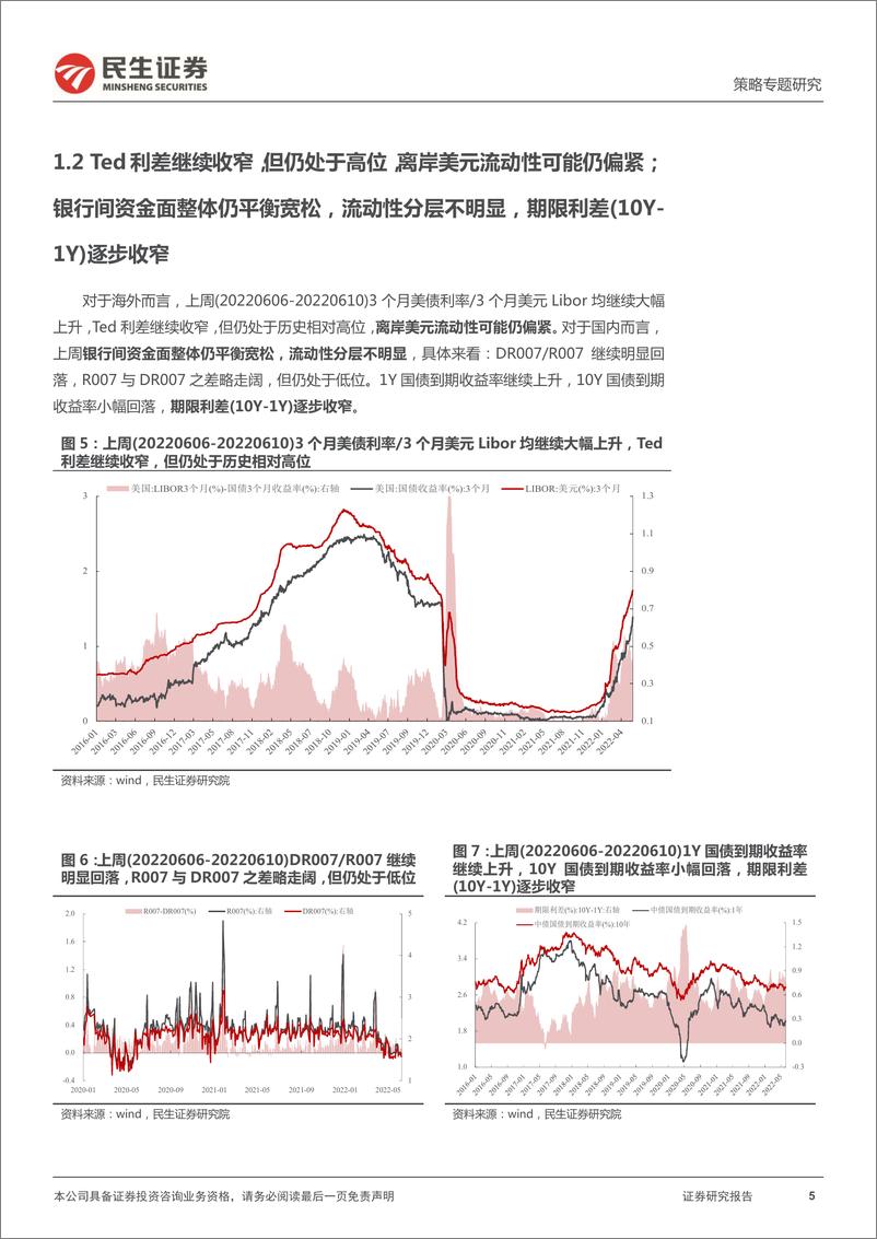 《资金跟踪系列之二十六：“合力”背后的“隐患”-20220613-民生证券-35页》 - 第6页预览图