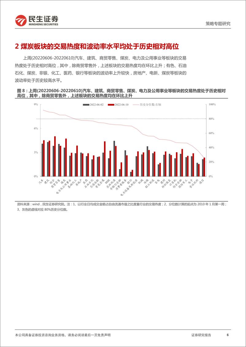 《资金跟踪系列之二十六：“合力”背后的“隐患”-20220613-民生证券-35页》 - 第7页预览图